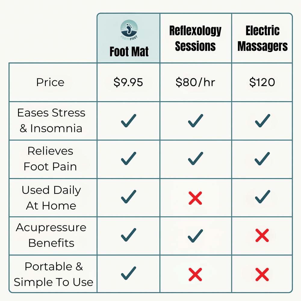 CalmSole™ Revitalizing Acupressure Foot Mat