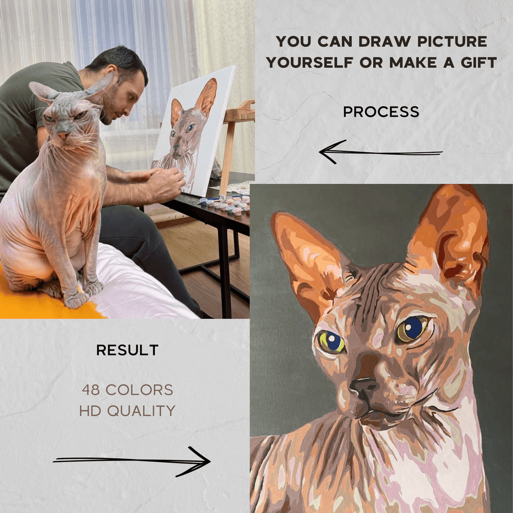 Personalized Custom Paint by Number Kit